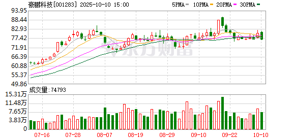 森利网 豪鹏科技2024年净利润增长81.4%，经营现金流净额增长97.3%